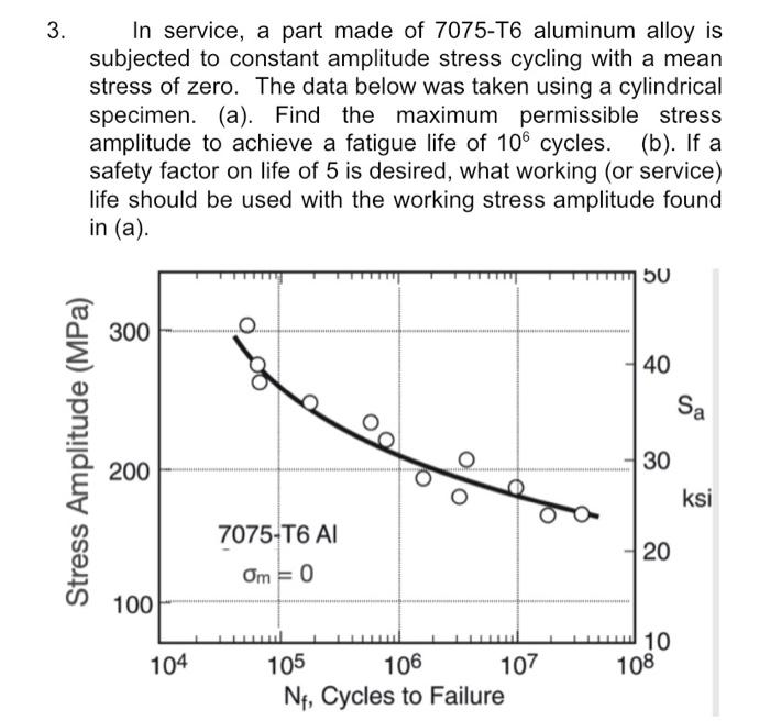 Solved 3. In Service, A Part Made Of 7075-T6 Aluminum Alloy | Chegg.com