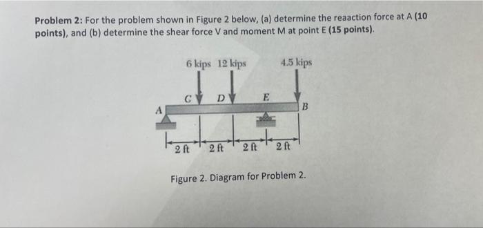 Solved Problem 2: For the problem shown in Figure 2 below, | Chegg.com