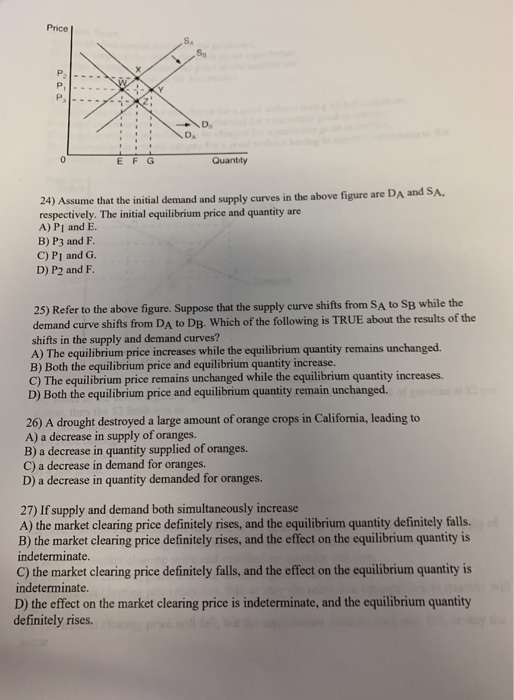 Solved D. Graph A Quantity Of Good A Graph B Quantity Of | Chegg.com