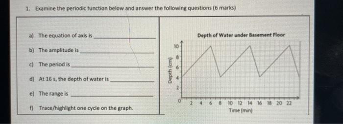 Solved 1. Examine the periodic function below and answer the | Chegg.com