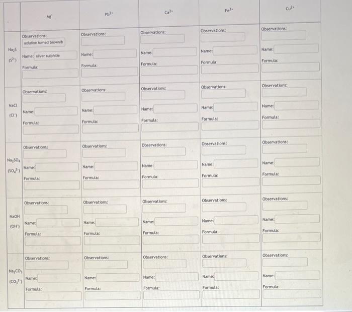 Solved need help with ionic compounds chart!
