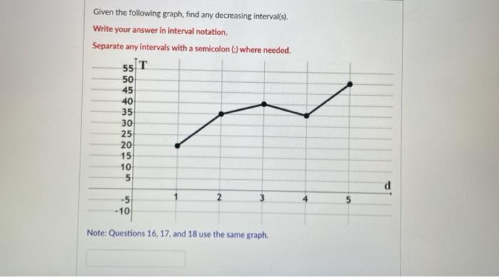 Solved Given the following graph, find any decreasing | Chegg.com
