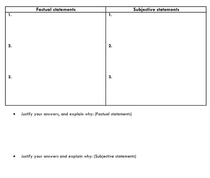 Solved Factual statements Subjective statements 1. 2. 2. 3. | Chegg.com
