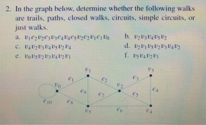 Solved 2. In the graph below, determine whether the | Chegg.com
