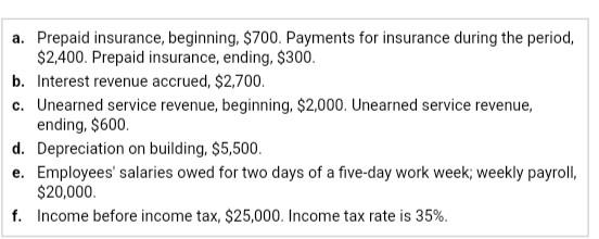 Solved An accountant made the following adjustments at | Chegg.com