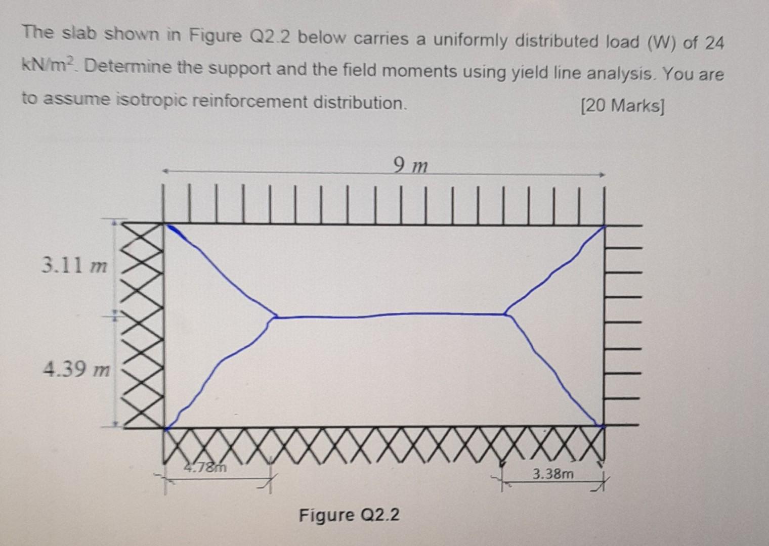 Solved The slab shown in Figure Q2.2 below carries a | Chegg.com