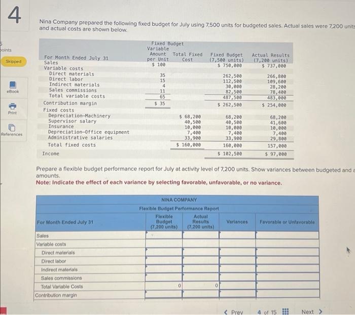 Solved Nina Company prepared the following fixed budget for | Chegg.com