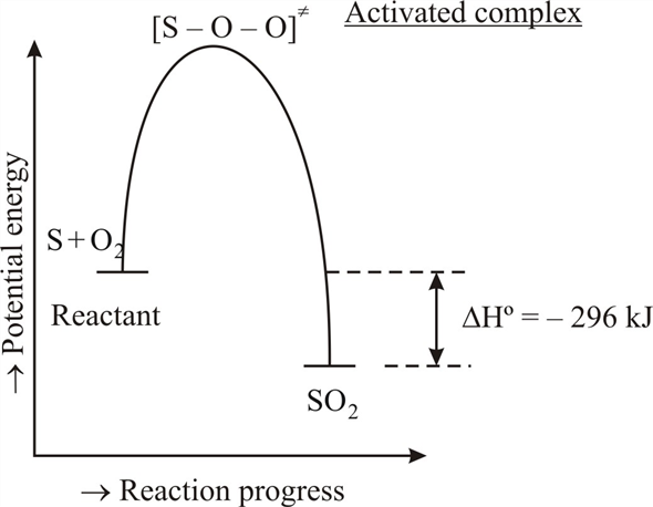 Cute Draw A Sketch Of The Potential Surface Of A Reaction for Kindergarten