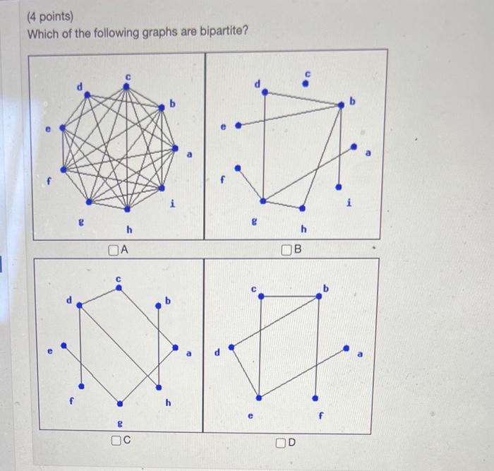 Solved (4 points) Which of the following graphs are | Chegg.com