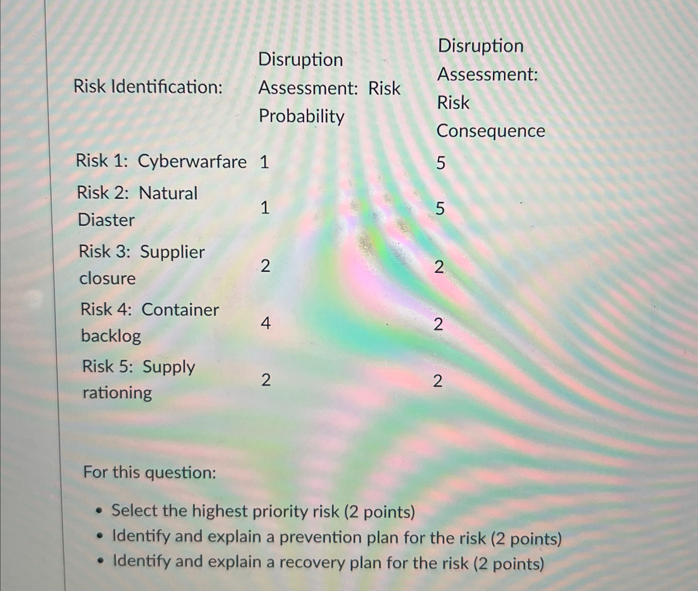 Solved \table[[Risk | Chegg.com