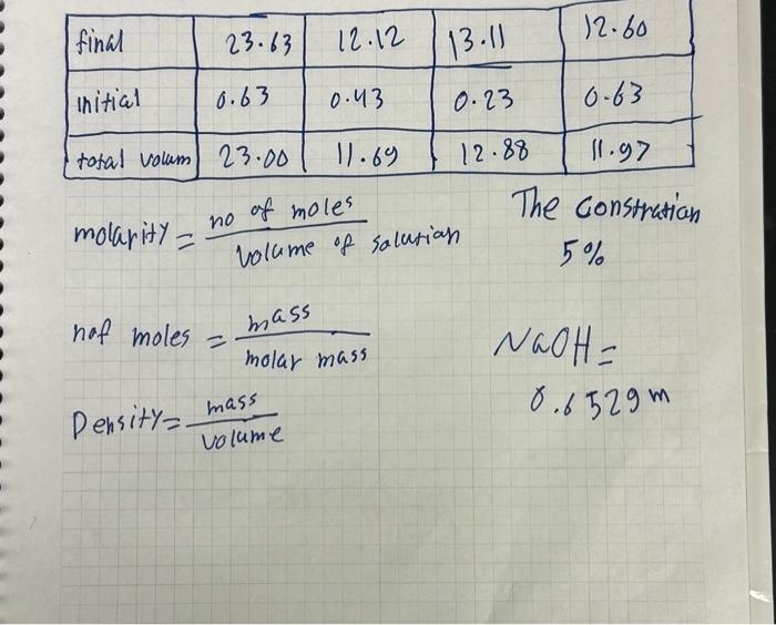 Solved 2. Use the data from your first density trial to | Chegg.com