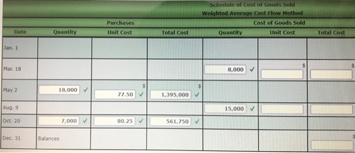 Solved Weighted Average Cost Flow Method Under Perpetual | Chegg.com