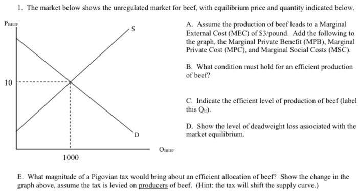 Solved 1. The market below shows the unregulated market for | Chegg.com
