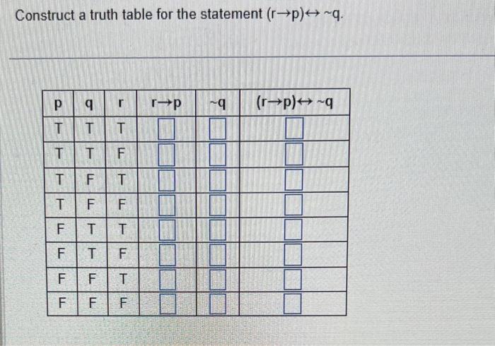 Solved Construct a truth table for the statement (r→p)↔∼q. | Chegg.com