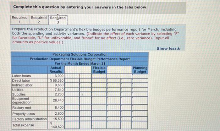 Solved Exercise 9-14 (Algo) Flexible Budget Performance | Chegg.com