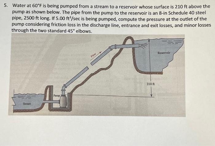 Solved Water at 60∘F is being pumped from a stream to a | Chegg.com