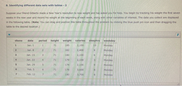 Solved 8. Identifying different data sets with tables - 2 | Chegg.com