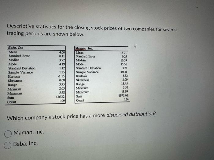 Solved Descriptive statistics for the closing stock prices