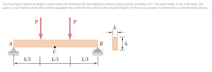 Solved You Have Been Tasked To Design A Wood Beam For | Chegg.com