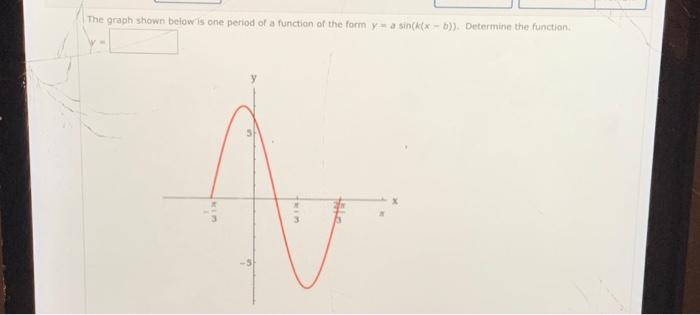 Solved The graph shown below is one period of a function of | Chegg.com