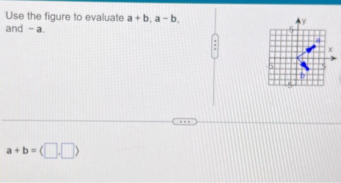 Solved Use The Figure To Evaluate A + B, A−b, And - A. A+b = | Chegg.com