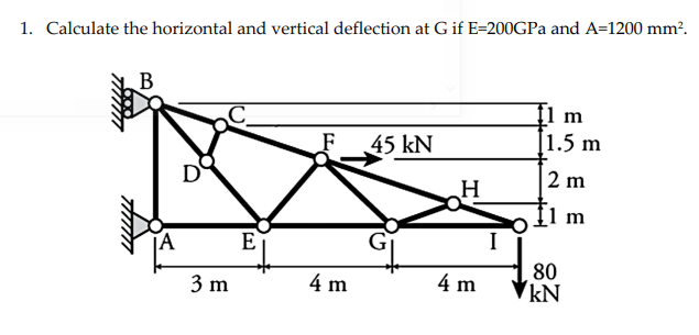 Help me ﻿solve these 2 ﻿problems using VIRTUAL WORK | Chegg.com