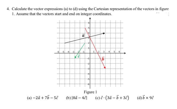 Solved 4. Calculate the vector expressions (a) to (d) using | Chegg.com