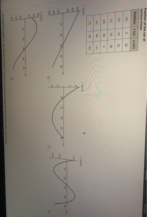 Solved Need some help with which graph represents the | Chegg.com