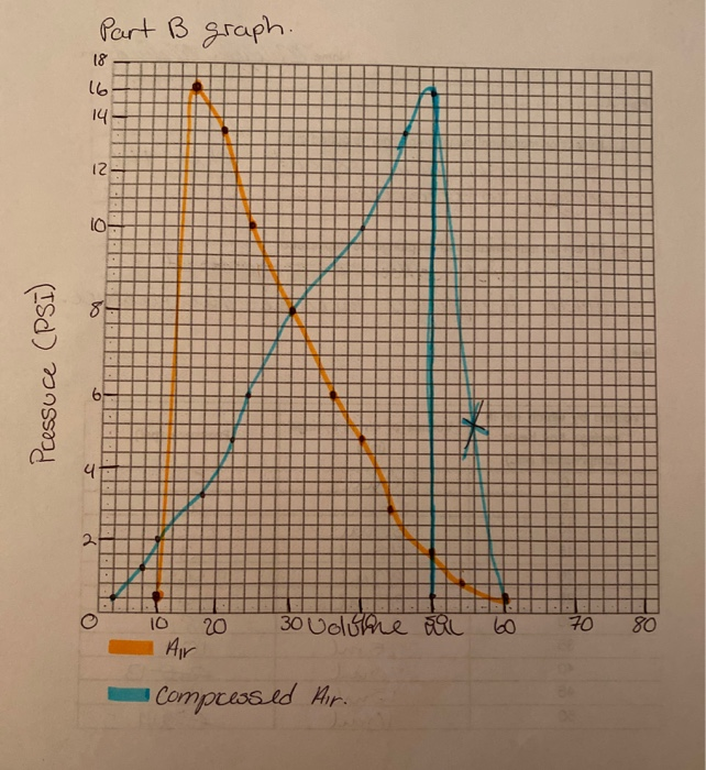 Part A 1. Effect on marshmallow when plunger is