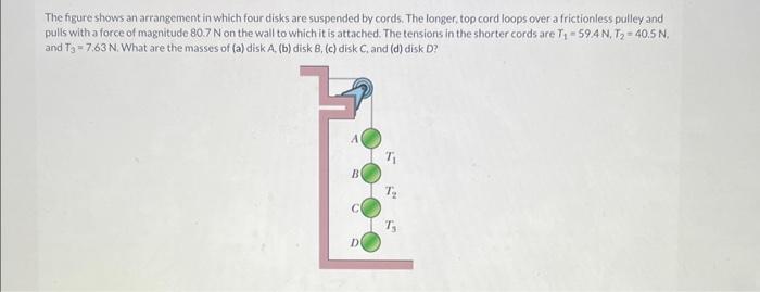 Solved The Figure Shows An Arrangement In Which Four Disks | Chegg.com