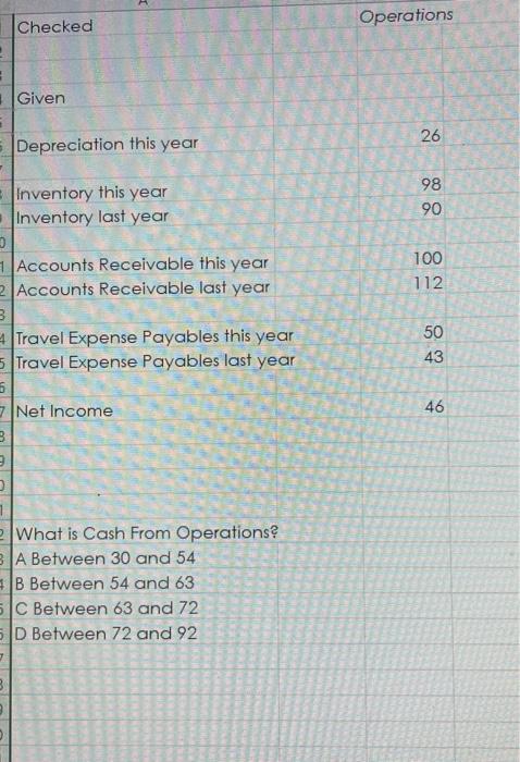 Solved Checked Operations Given Depreciation this year 26 | Chegg.com