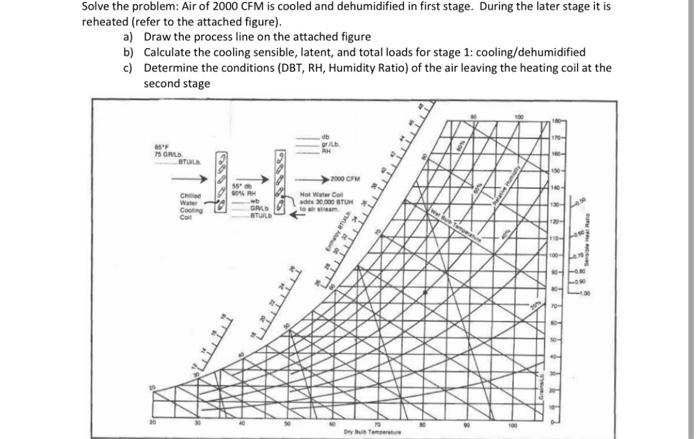 Solve the problem: Air of 2000 CFM is cooled and | Chegg.com