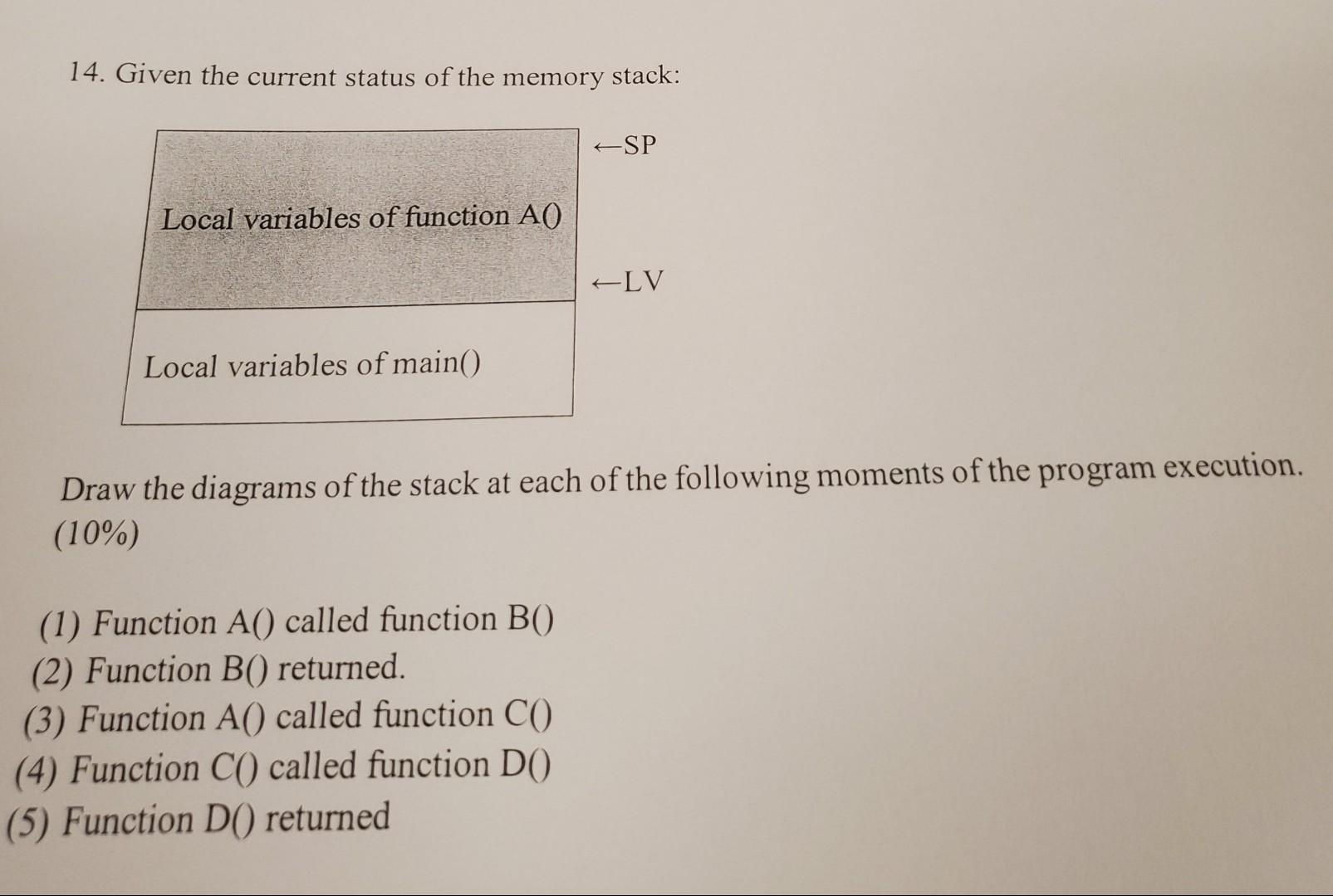 Solved 14. Given the current status of the memory stack: -SP | Chegg.com