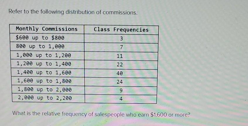 Solved Refer to the following distribution of commissions. | Chegg.com