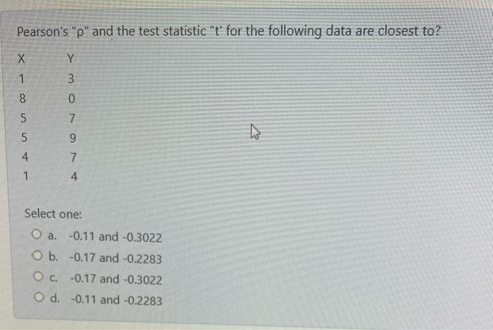 Solved Pearson's 