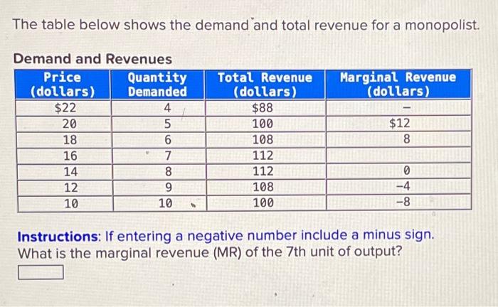 Solved The table below shows the demand and total revenue | Chegg.com