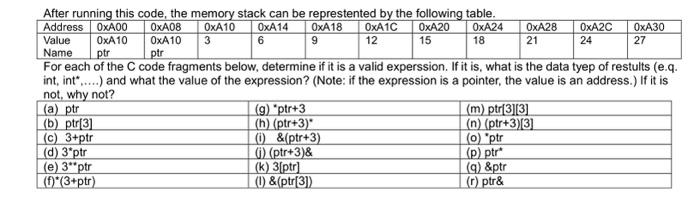 Solved Ques 5: Consider the array and pointer created by the | Chegg.com