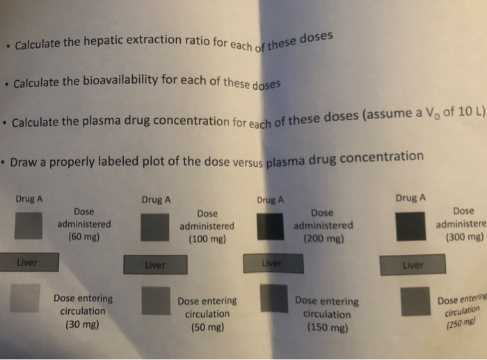 Solved • Calculate the hepatic extraction ratio for esthese