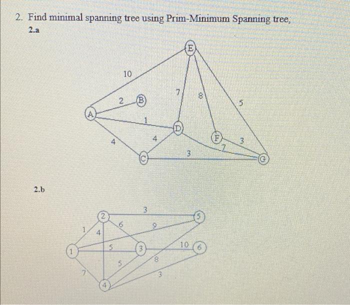 Solved 2. Find minimal spanning tree using Prim-Minimum | Chegg.com