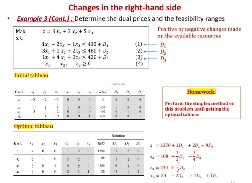 Solved Perform the simplex method on this problem until | Chegg.com