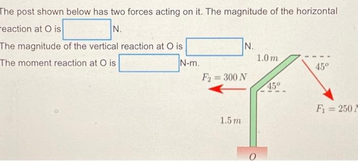 Solved The post shown below has two forces acting on it. The | Chegg.com