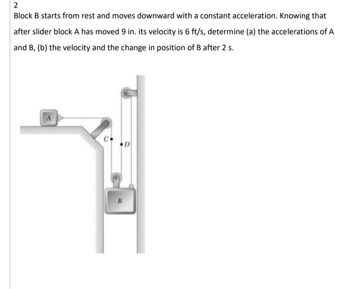 Solved Block B Starts From Rest And Moves Downward With A | Chegg.com