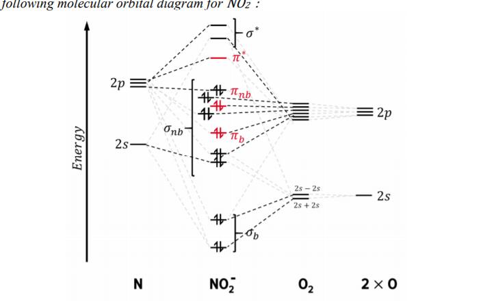 Solved Following Molecular Orbital Diagram For No 2 8118