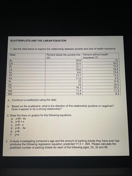 Solved SCATTERPLOTS AND THE LINEAR EQUATION 1. Use the data | Chegg.com