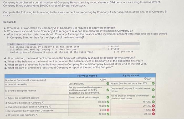 Solved Company A Purchased A Certain Number Of Company B's | Chegg.com