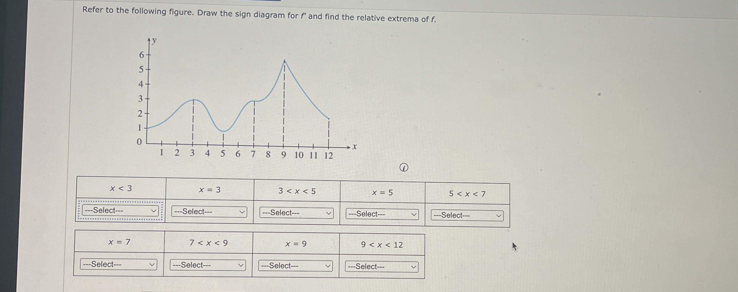 Solved Refer to the following figure. Draw the sign diagram | Chegg.com