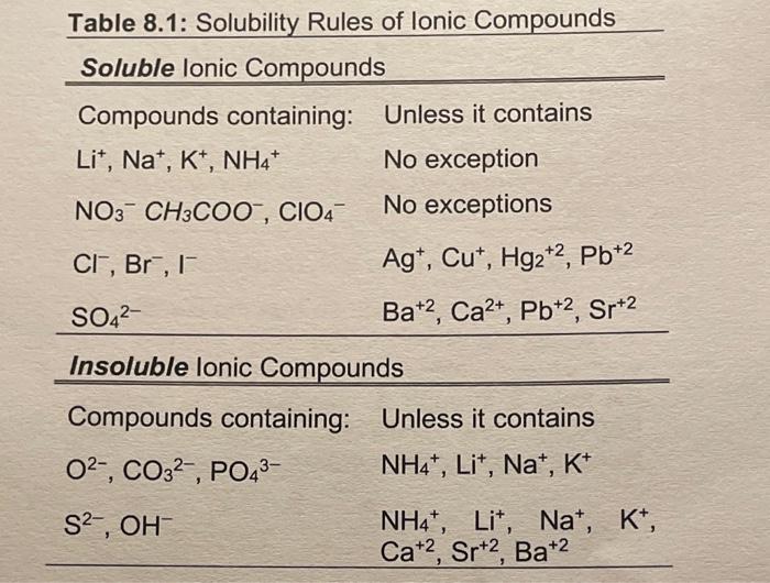Solved 2. Predict the solubility of the following substances | Chegg.com