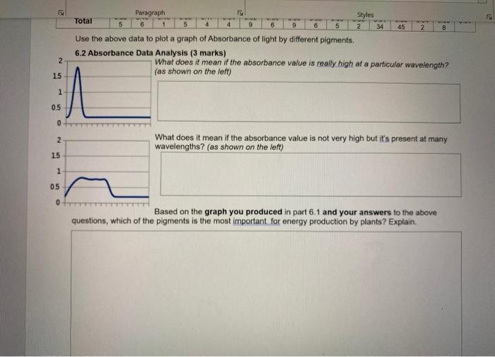 Solved can you help me with the "based on the graph you | Chegg.com