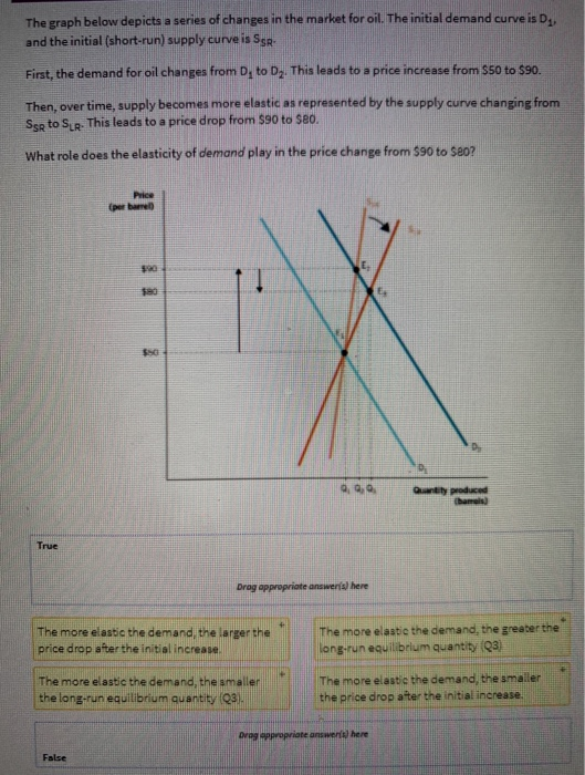 Solved The graph below depicts a series of changes in the | Chegg.com