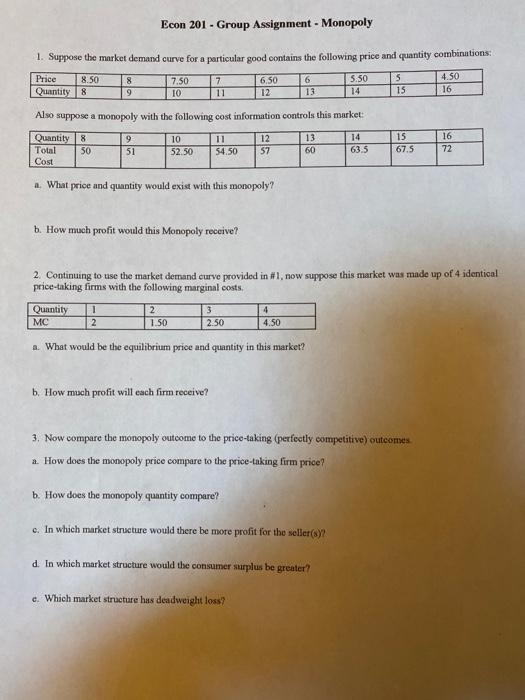 Solved Econ 201 - Group Assignment - Monopoly 1. Suppose the | Chegg.com
